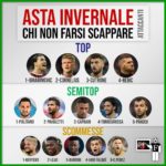 Grafica Consigli Asta Invernale Fantacalcista