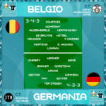 Grafica Belgio-Germania FantaEuro2020 Fantacalcista