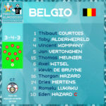 Grafica Belgio FantaEuro2020 Fantacalcista