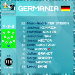 Grafica Gemrania FantaEuro2020 Fantacalcista