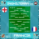 Grafica Inghilterra-Francia FantaEuro2020 Fantacalcista