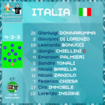 Grafica Italia FantaEuro2020 Fantacalcista