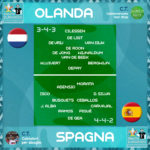 Grafica Olanda-Spagna FantaEuro2020 Fantacalcista