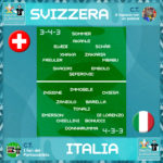 Grafica Svizzera-Italia FantaEuro2020 Fantacalcista